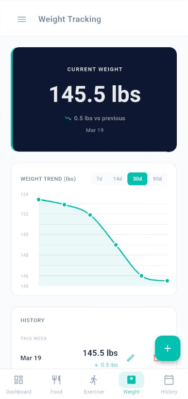 Weight Chart